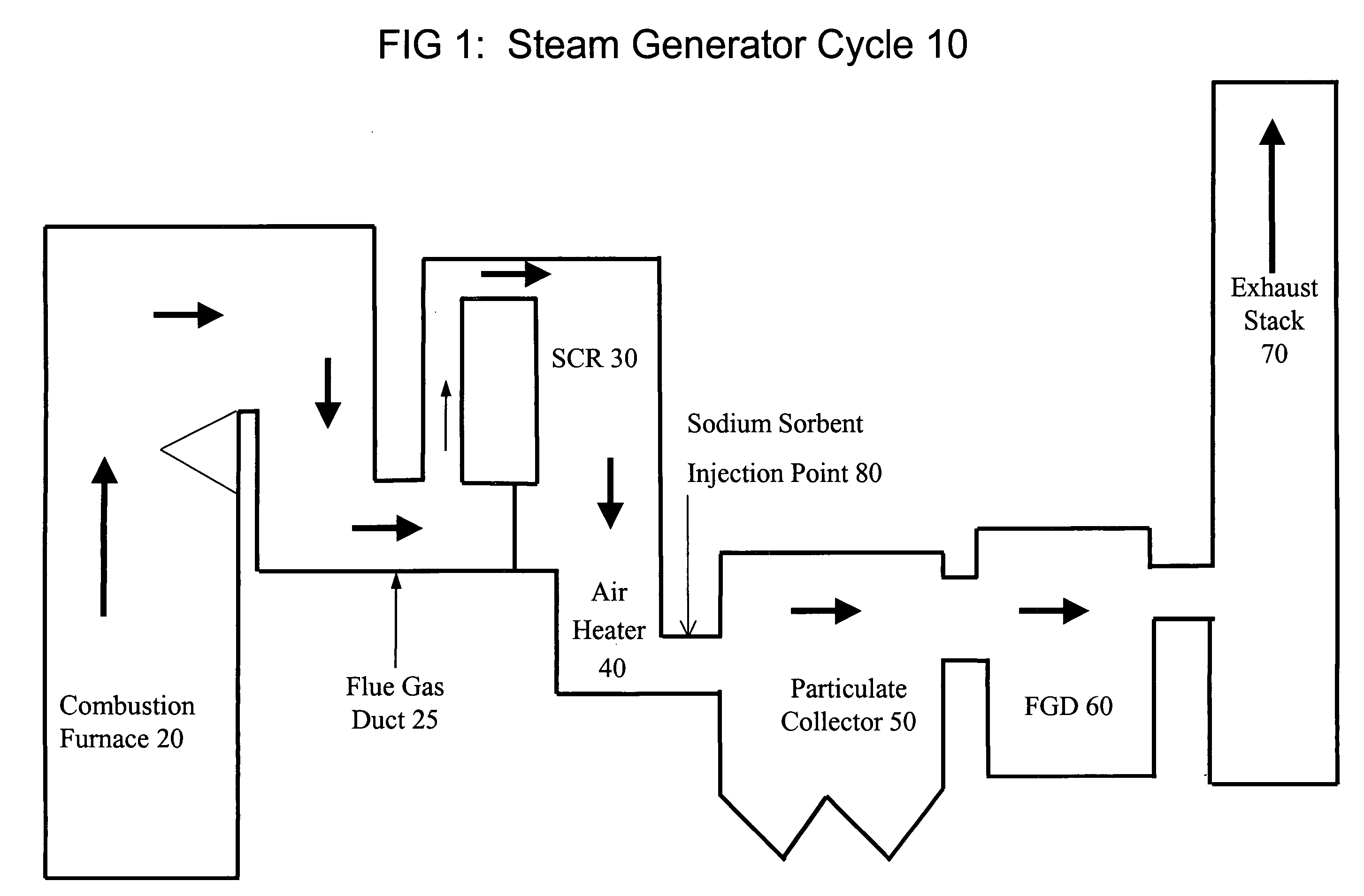 System and method for treating a flue gas stream