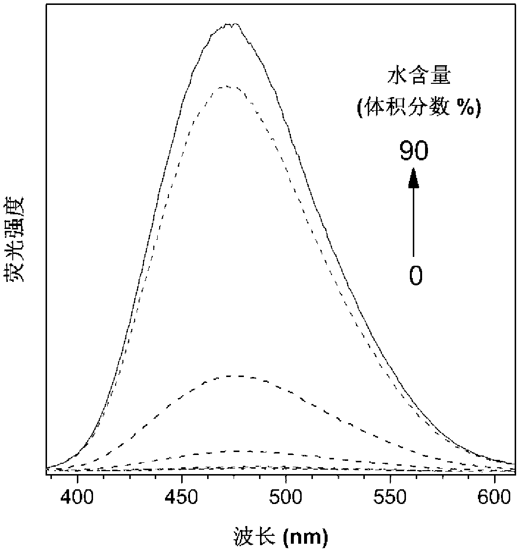 Hyperbranched polytriazole formate as well as preparation method and application thereof