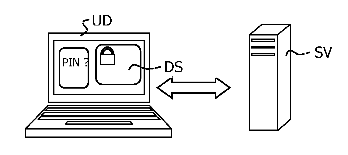 Method for server assisted keystore protection