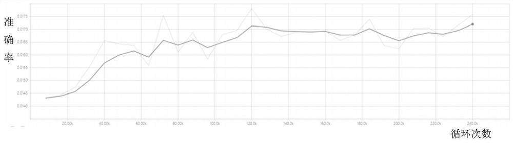 A Calculation Method of Adaptive Learning Rate