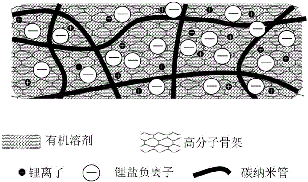Air positive electrode constructed by conductive gel particles and lithium air battery