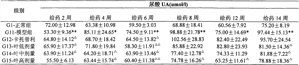 Dendrobium officinale leaf extract with uric acid reducing function and application of dendrobium officinale leaf extract