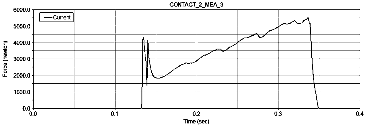 Method for testing service life of deceleration strip