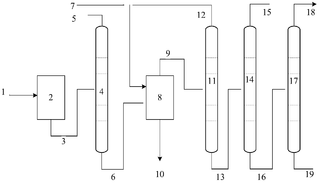 Refining method of polyoxymethylene dimethyl ether