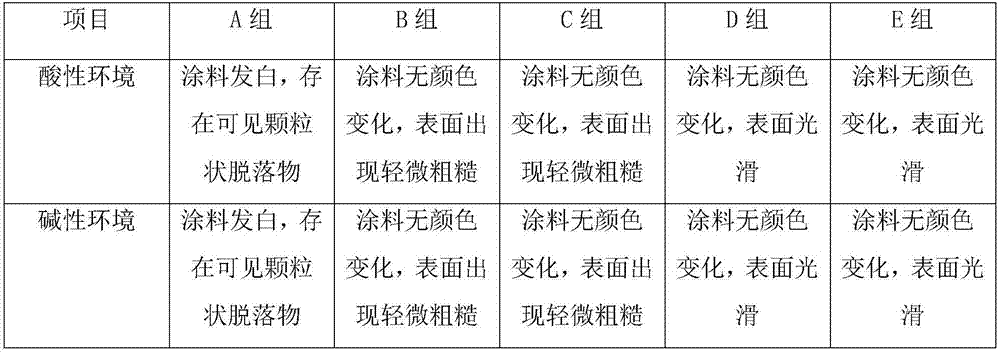 Anti-corrosion coating for container