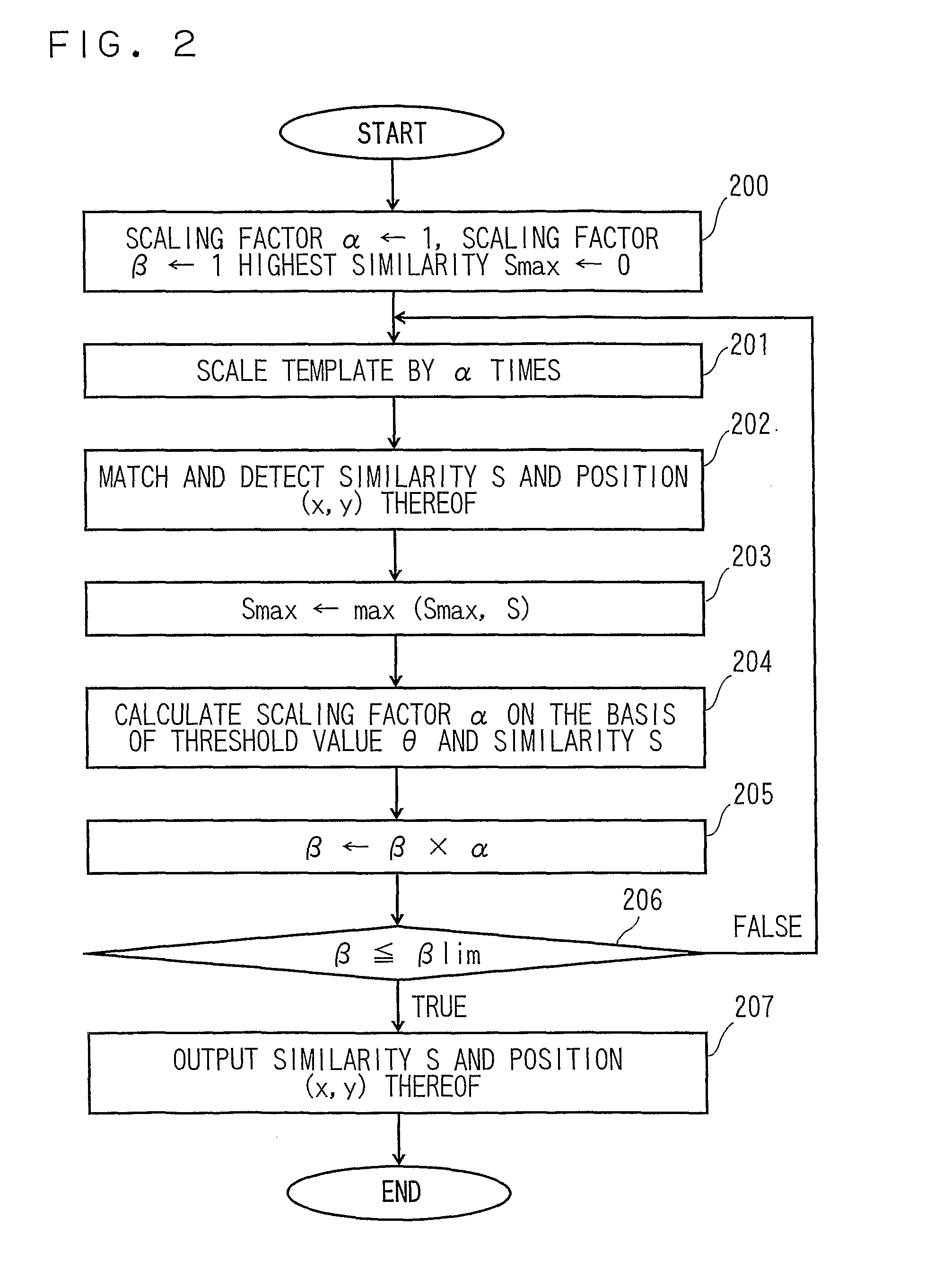 Template matching apparatus and method thereof