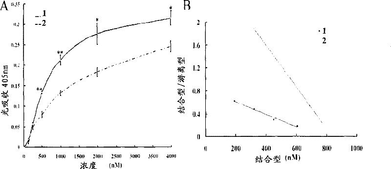 Vascular endothelial growth factor specifically combined with collagen and application thereof