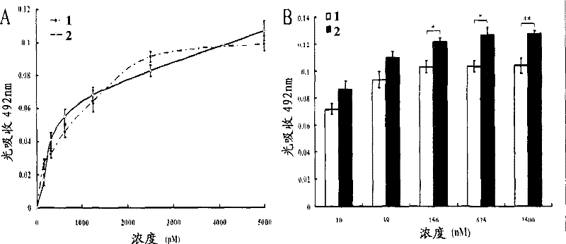 Vascular endothelial growth factor specifically combined with collagen and application thereof