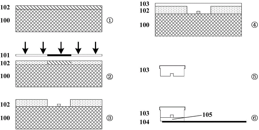 Electro-spraying microfluid chip, making method and mask plate equipment