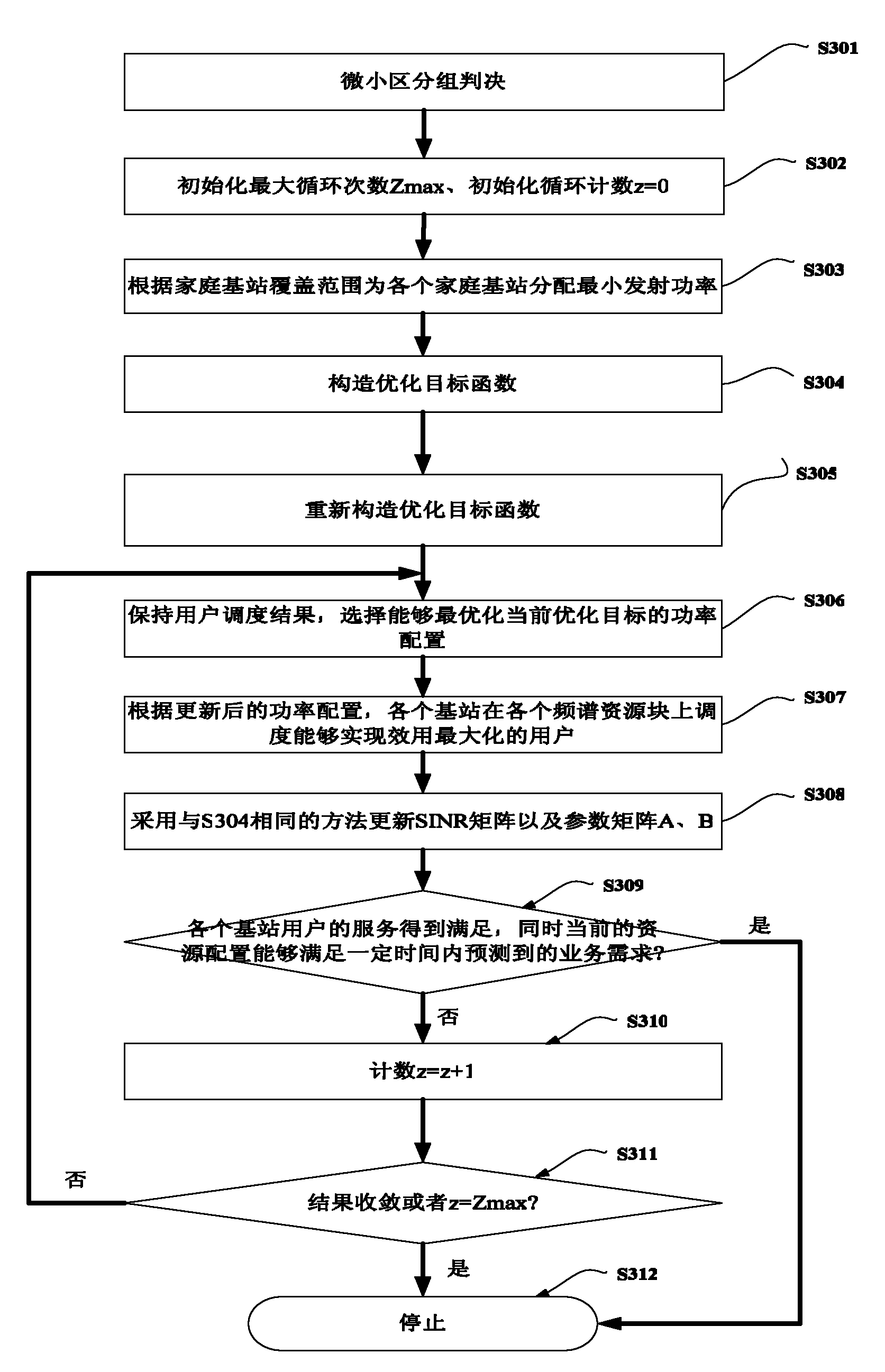 Home base station interference management system and method