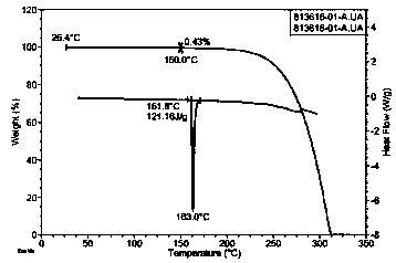 Crystal form of trans-4-phenyl-5-o-chlorobenzylpyrrolidone-2