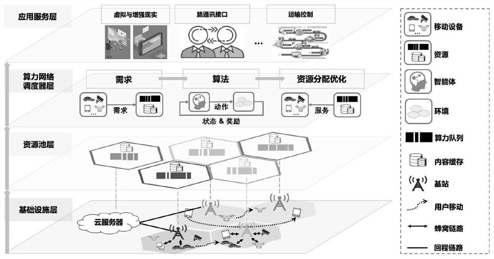 In-network pooling resource allocation optimization method based on contribution perception in computing power network