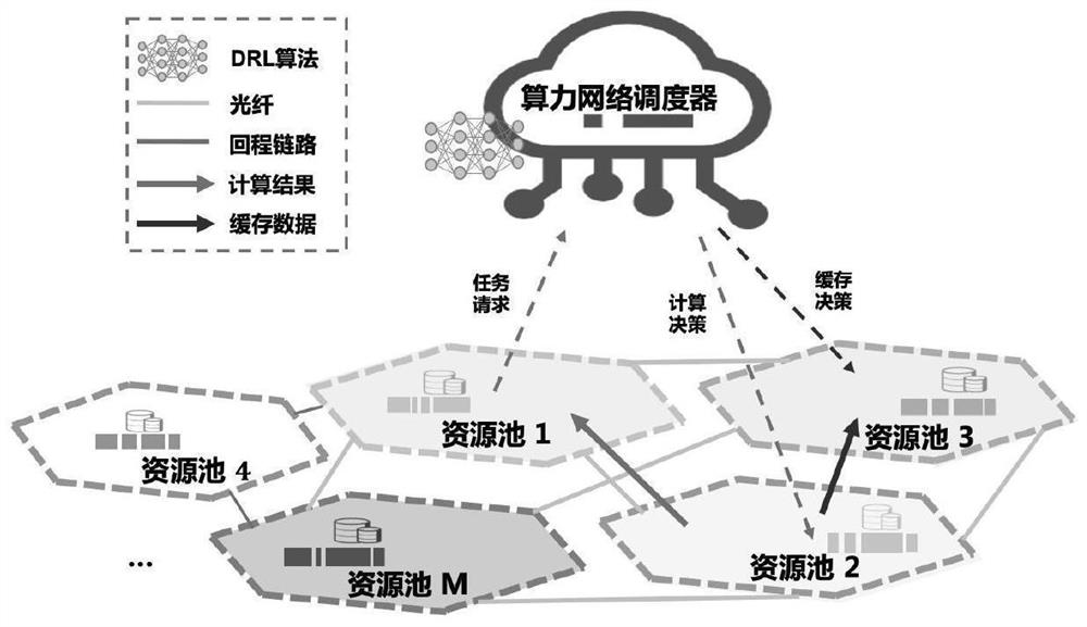 In-network pooling resource allocation optimization method based on contribution perception in computing power network