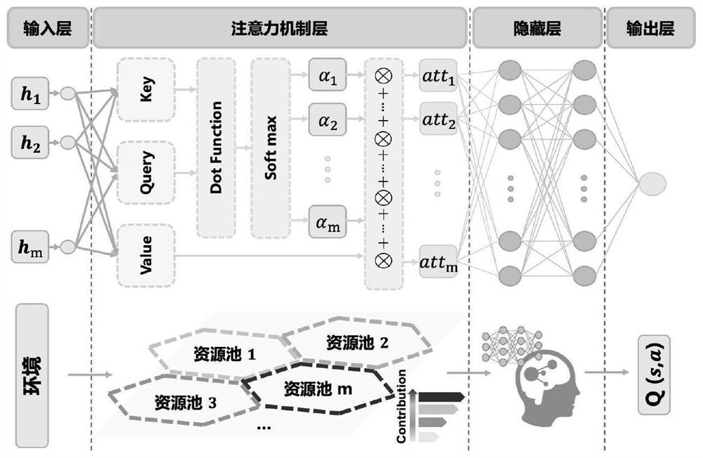 In-network pooling resource allocation optimization method based on contribution perception in computing power network