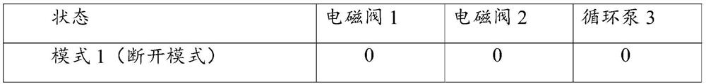 Gas management system and method for PEMFC anode recirculation and storage medium