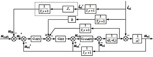 Resonance damping method of parallel inverter system under islanding mode