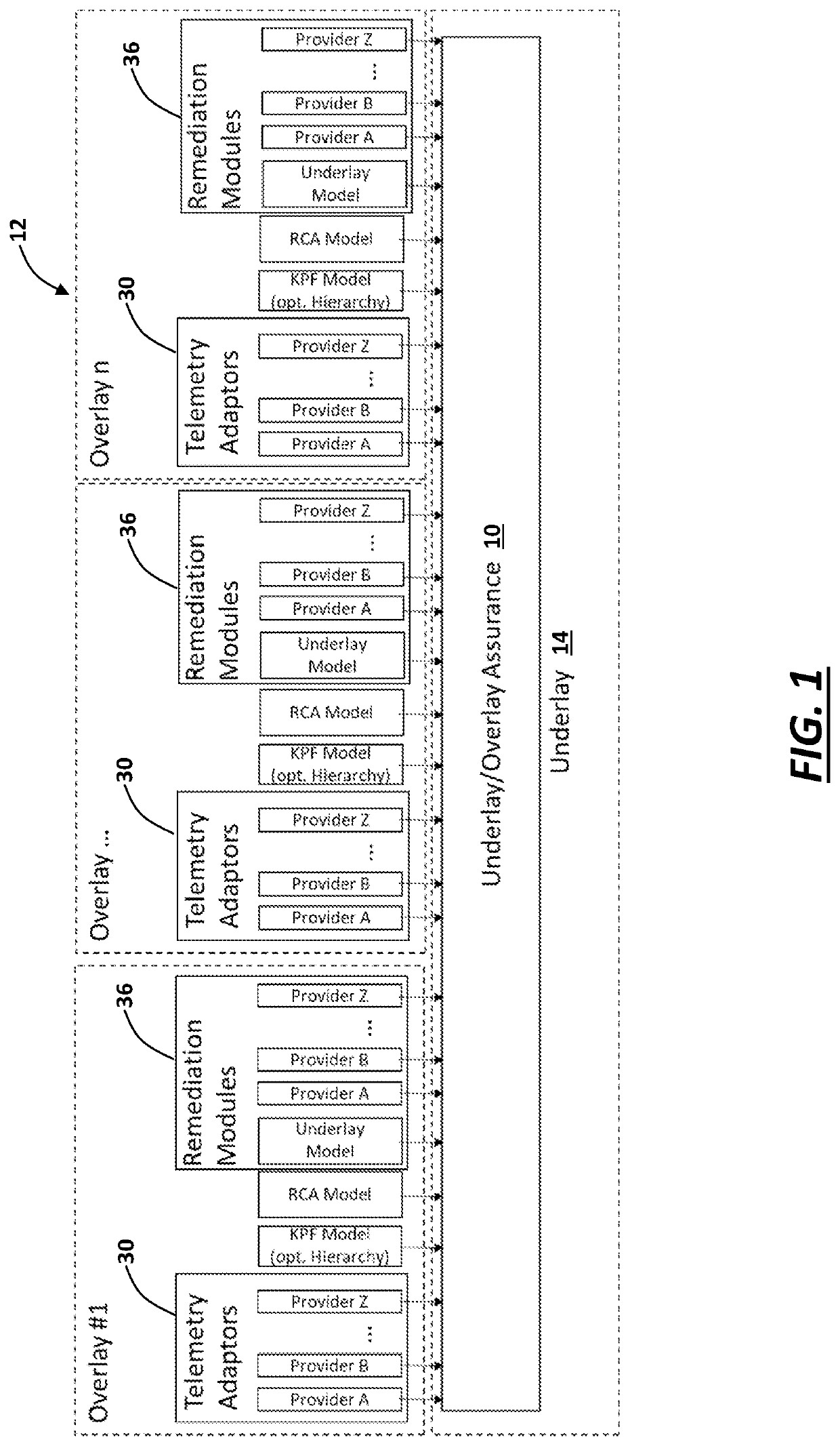 Systems and methods for precisely generalized and modular underlay/overlay service and experience assurance