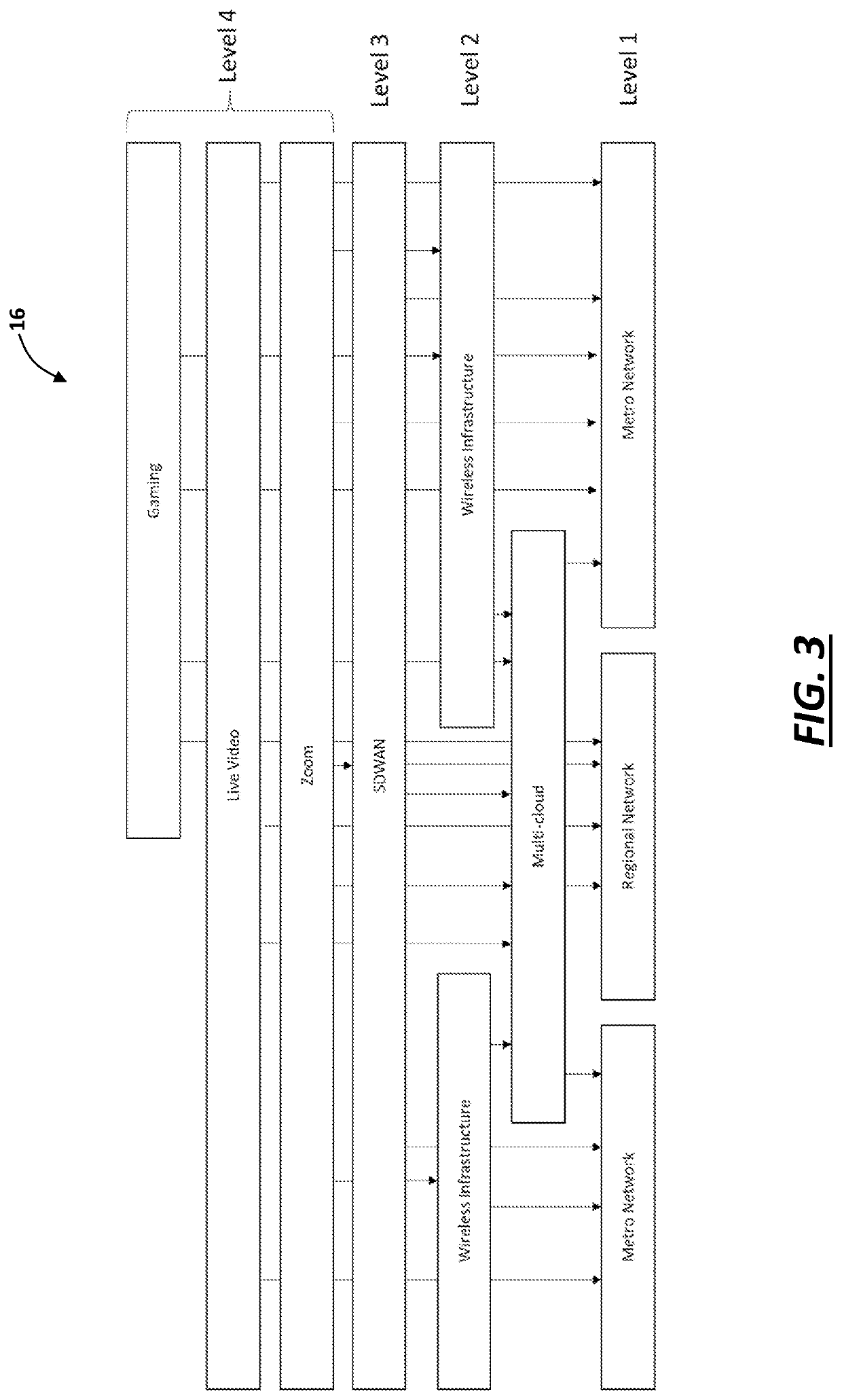 Systems and methods for precisely generalized and modular underlay/overlay service and experience assurance