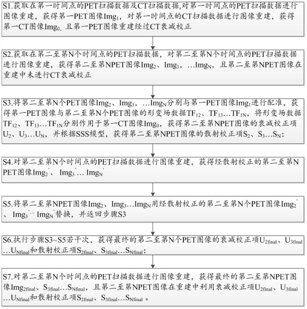 Pet image acquisition method and system