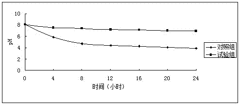 Bacillus mucilaginosus bacterial fertilizer for farm onsite fermentation and applications thereof