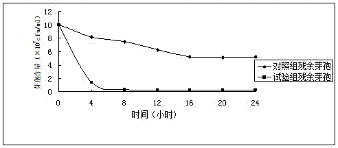 Bacillus mucilaginosus bacterial fertilizer for farm onsite fermentation and applications thereof