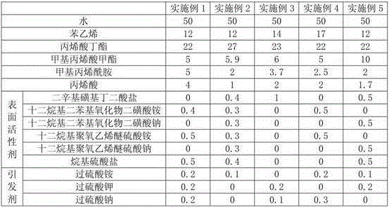 Emulsion special for composite rock slices and preparation method of emulsion