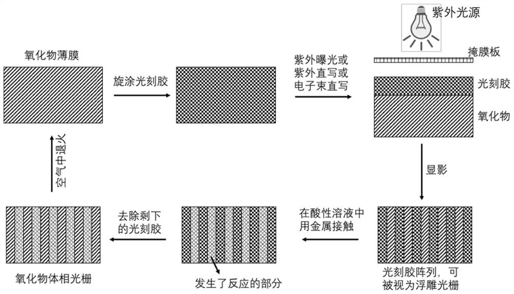 Preparation method of erasable bulk phase grating