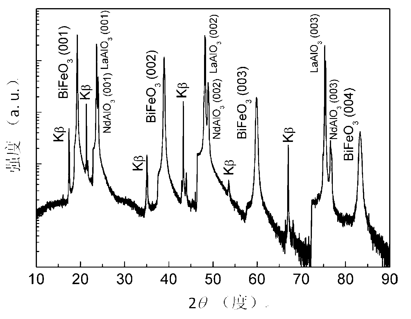 Method for preparing tetragonal-phase room-temperature multi-ferroic material BiFeO3