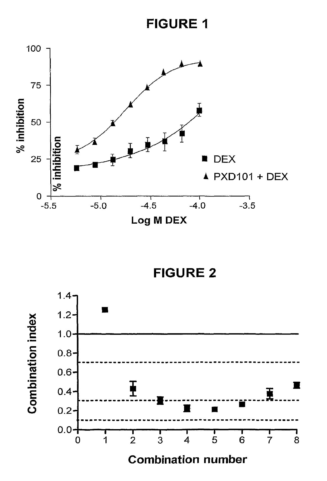 Combination therapies using HDAC inhibitors