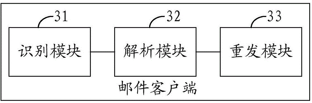 E-mail re-sending method and apparatus