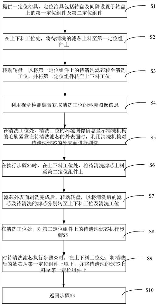 Filter element cleaning method based on visual inspection