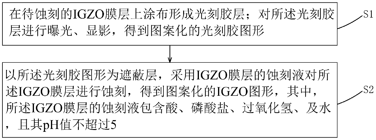 Etching solution of igzo film layer and etching method thereof
