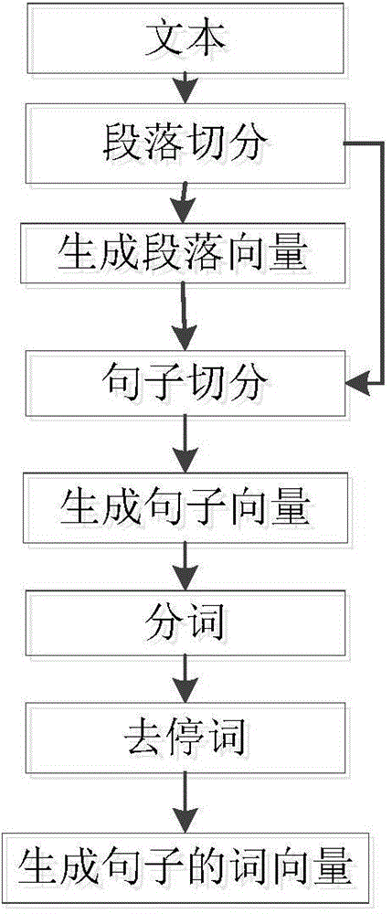 Chinese news brief generating system and method