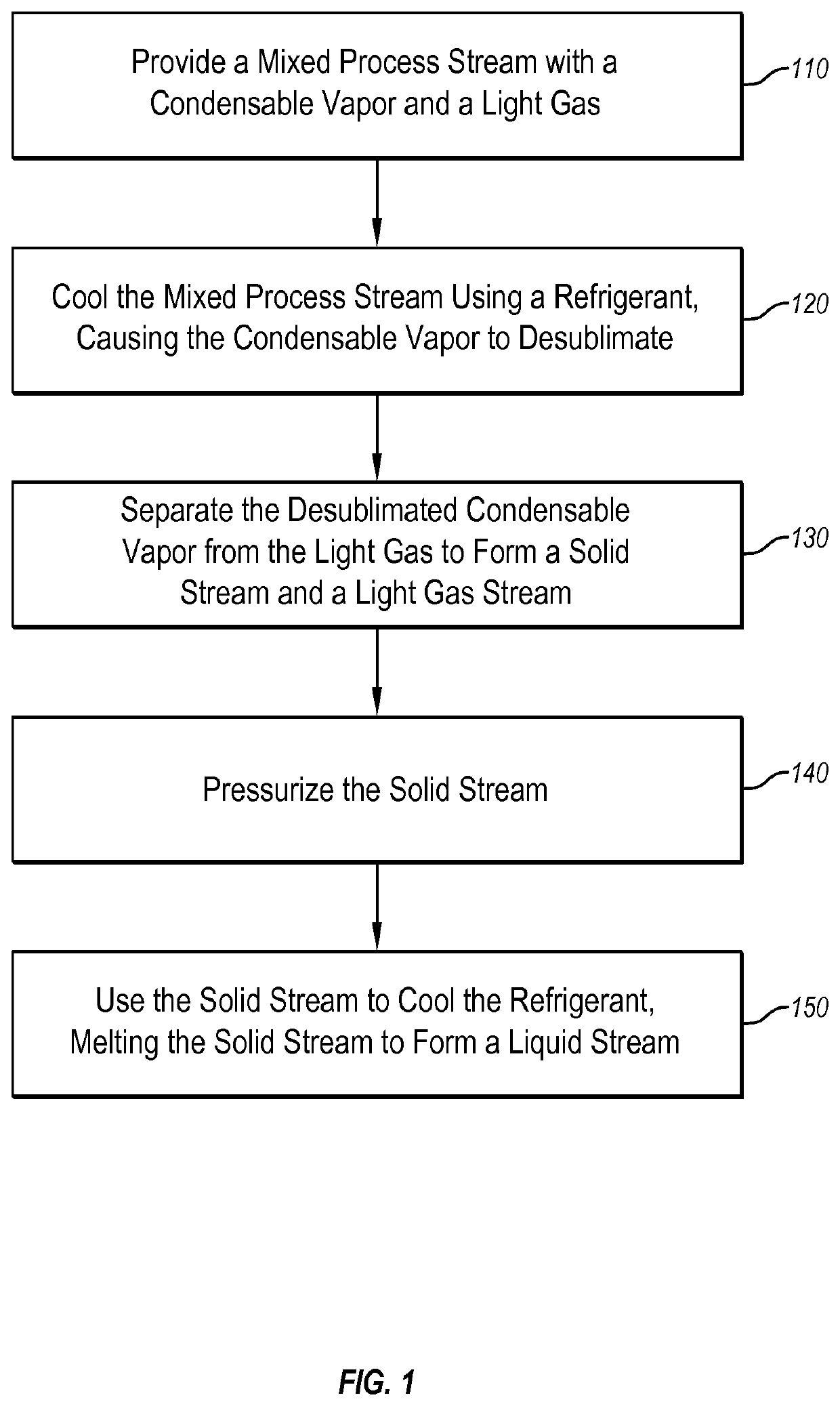Systems and methods for separating condensable vapors from light gases or liquids by recuperative cryogenic processes
