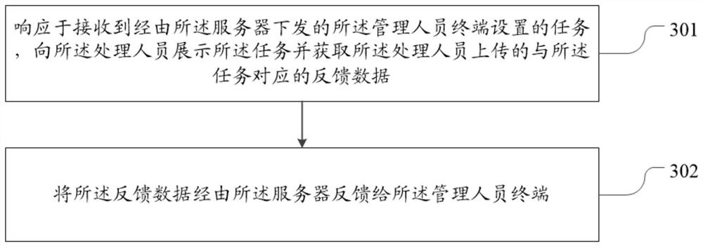 Real-time fire-fighting supervision method and system