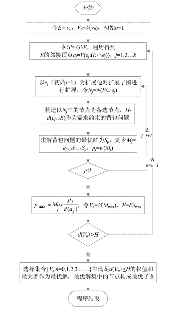 Islanding method for power distribution network comprising distributed generation and considering interconnection switch