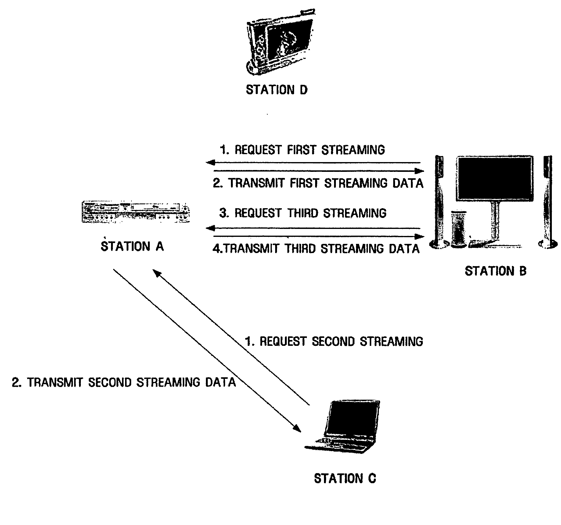 Method for data streaming in ad-hoc wireless local area network