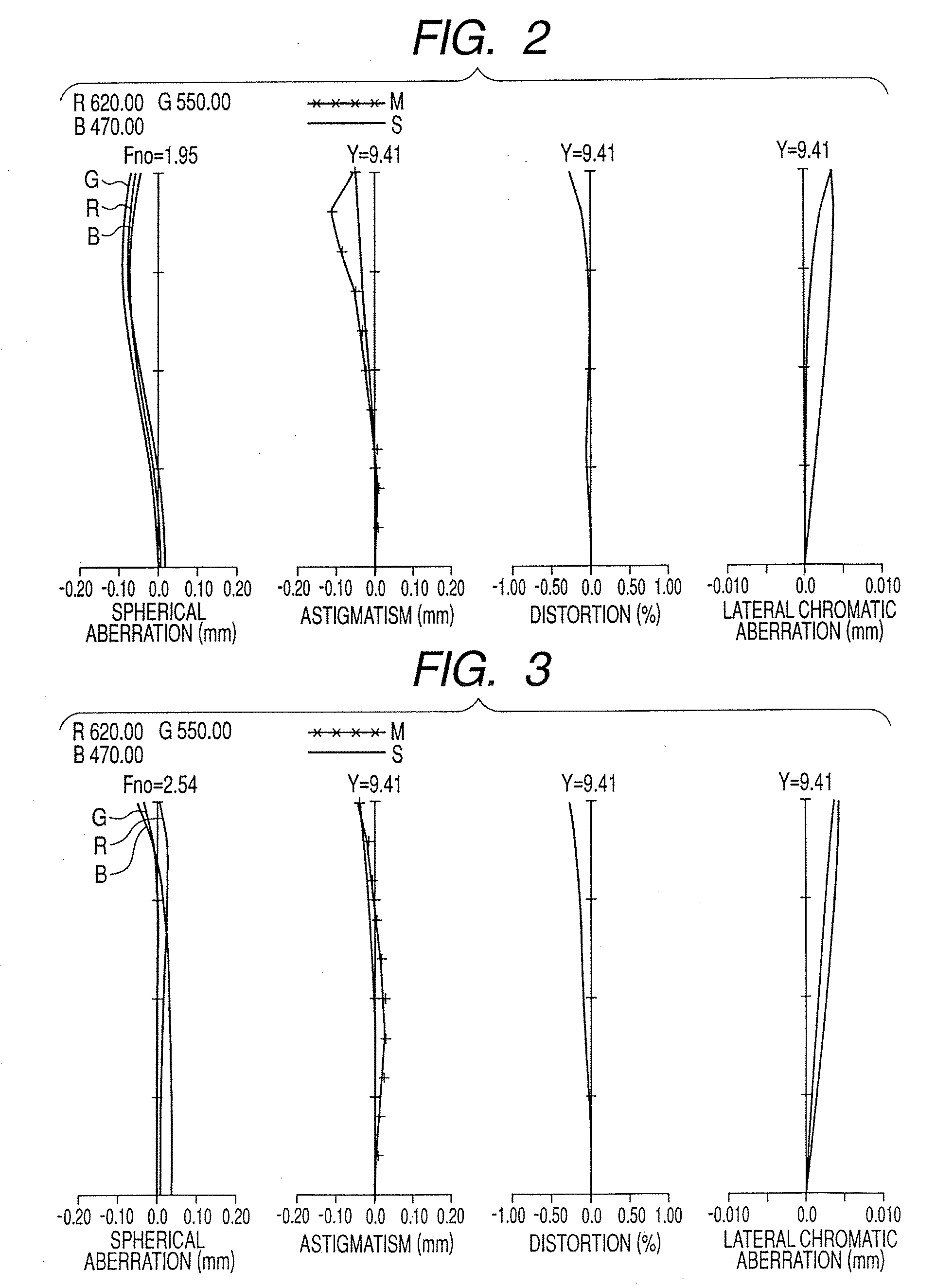 Zoom lens and image projection apparatus having same