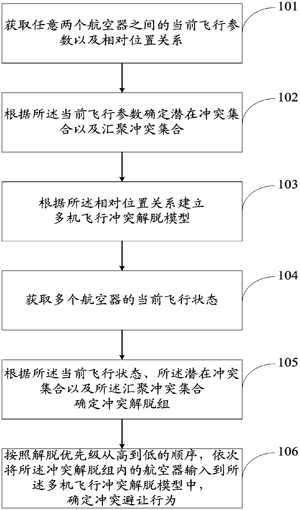 Multi-aircraft conflict detecting-extricating method and system of complex low-altitude flight