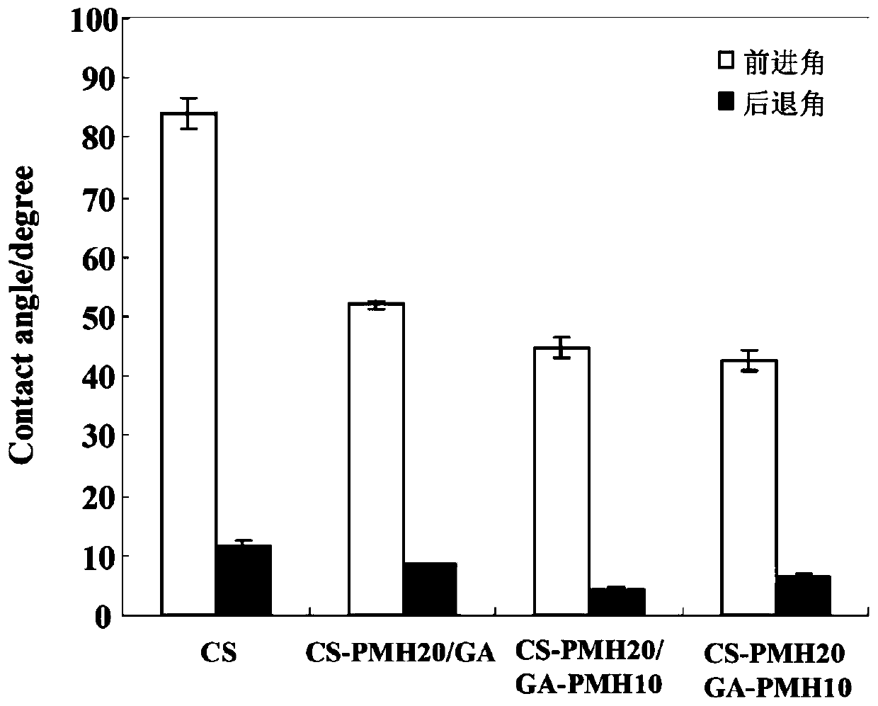 A kind of preparation method of imitation cell outer membrane structure coating with phosphorylcholine on the surface