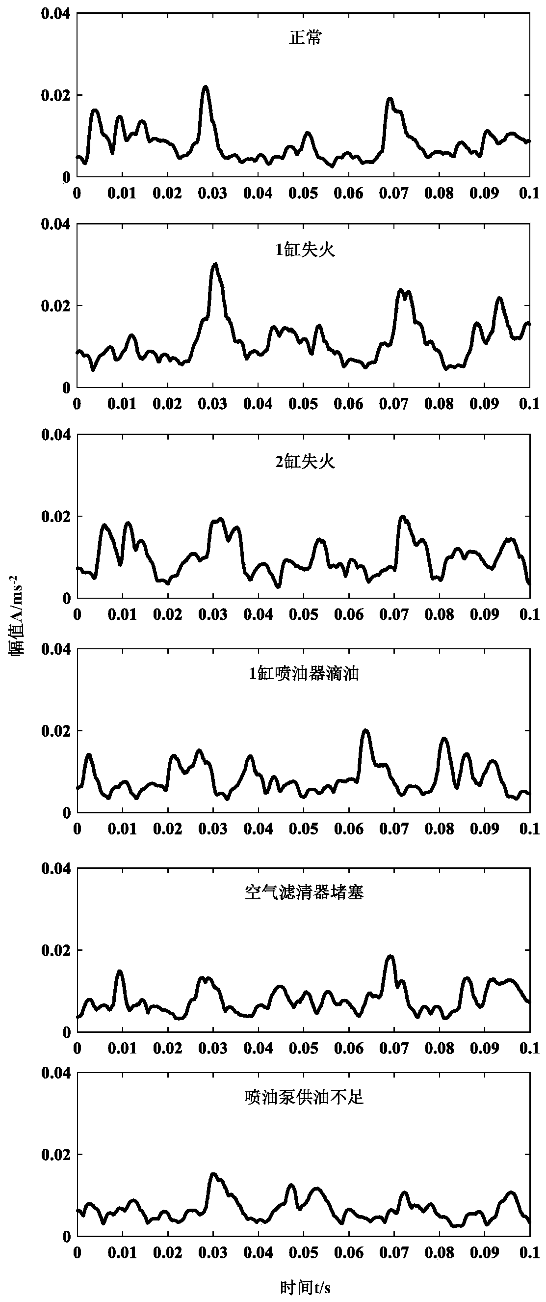 Diesel engine fault diagnosis method