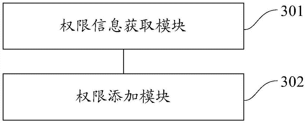 Method and device for unlocking file