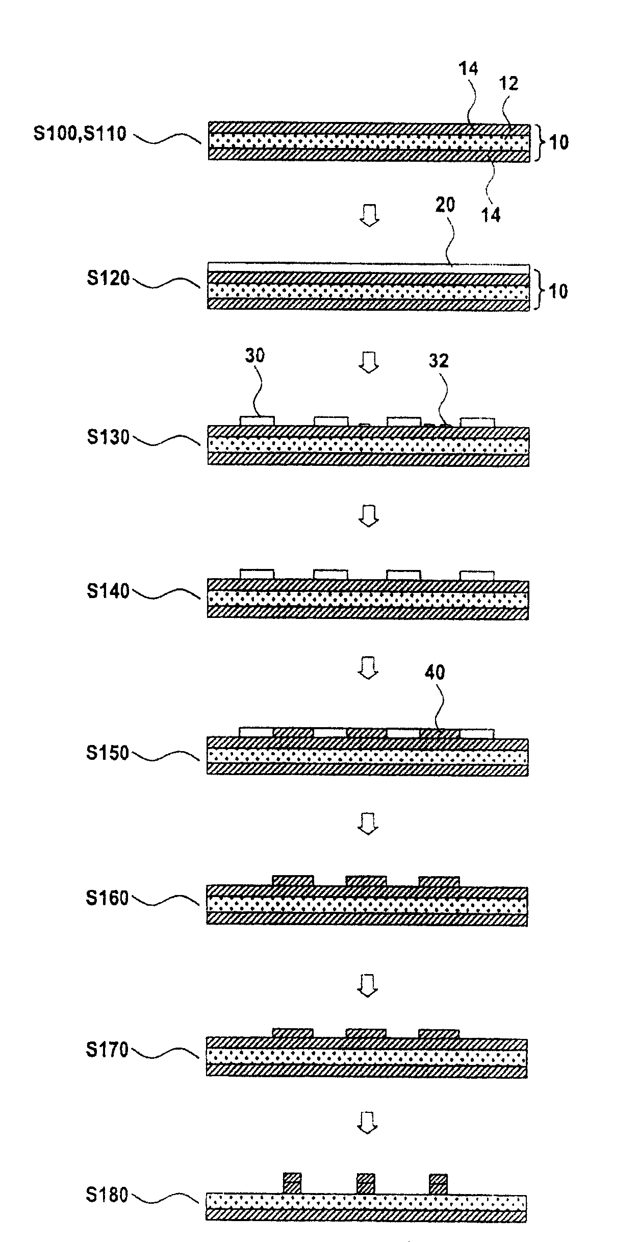 Plasma semi-additive process method for manufacturing pcb