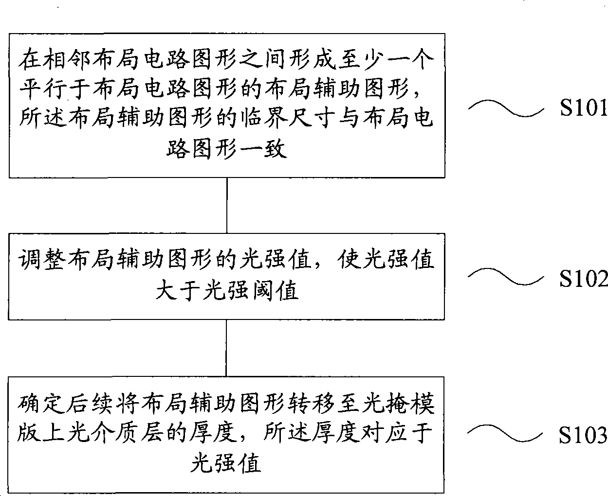 Optical close range correction, photo mask production and graphic method