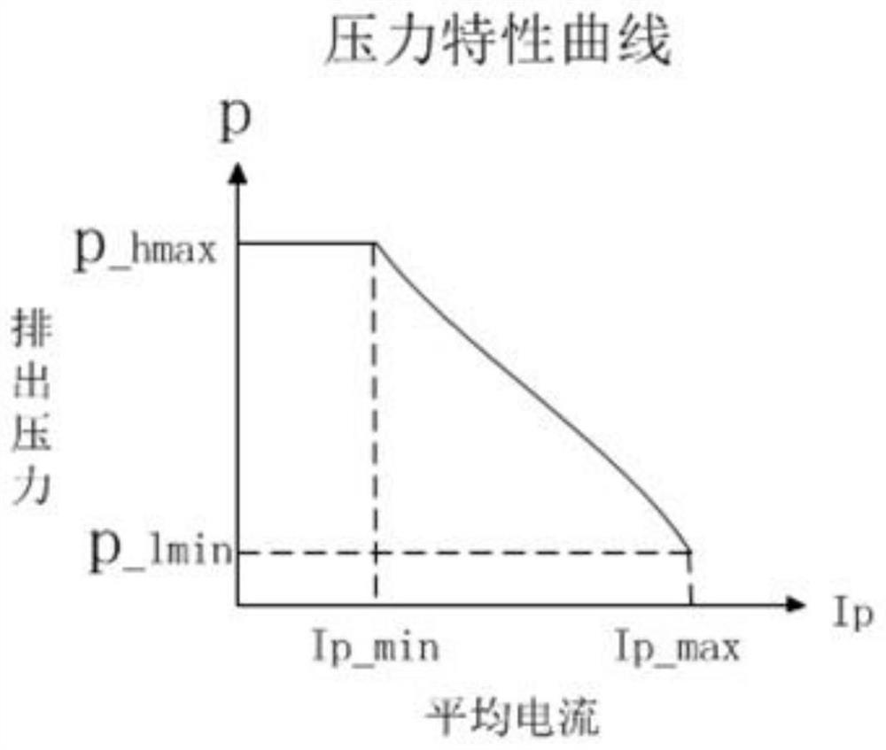 A fuel injection system with self-protection function and pressure control method