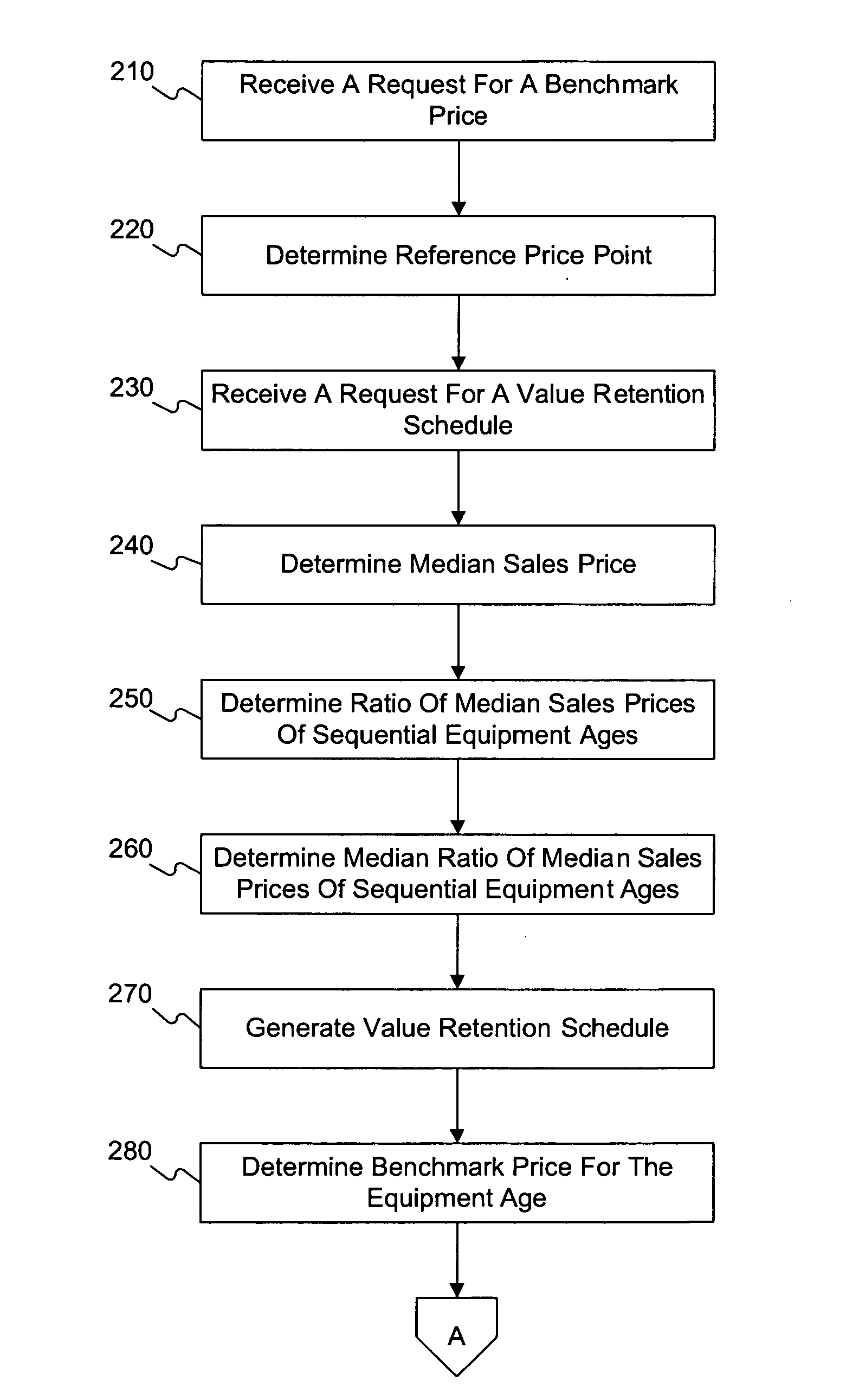 Systems and methods for determining a benchmark price