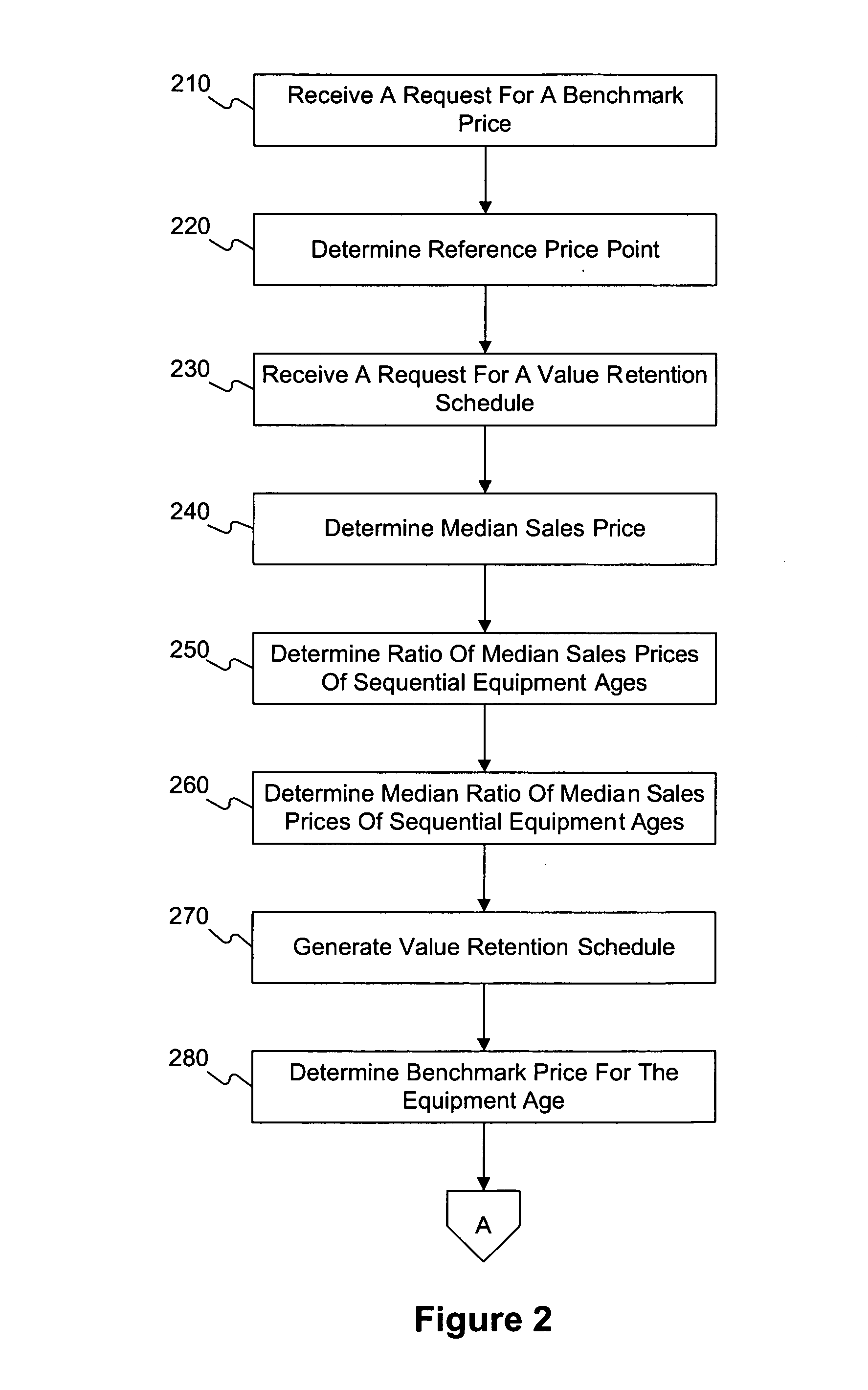 Systems and methods for determining a benchmark price