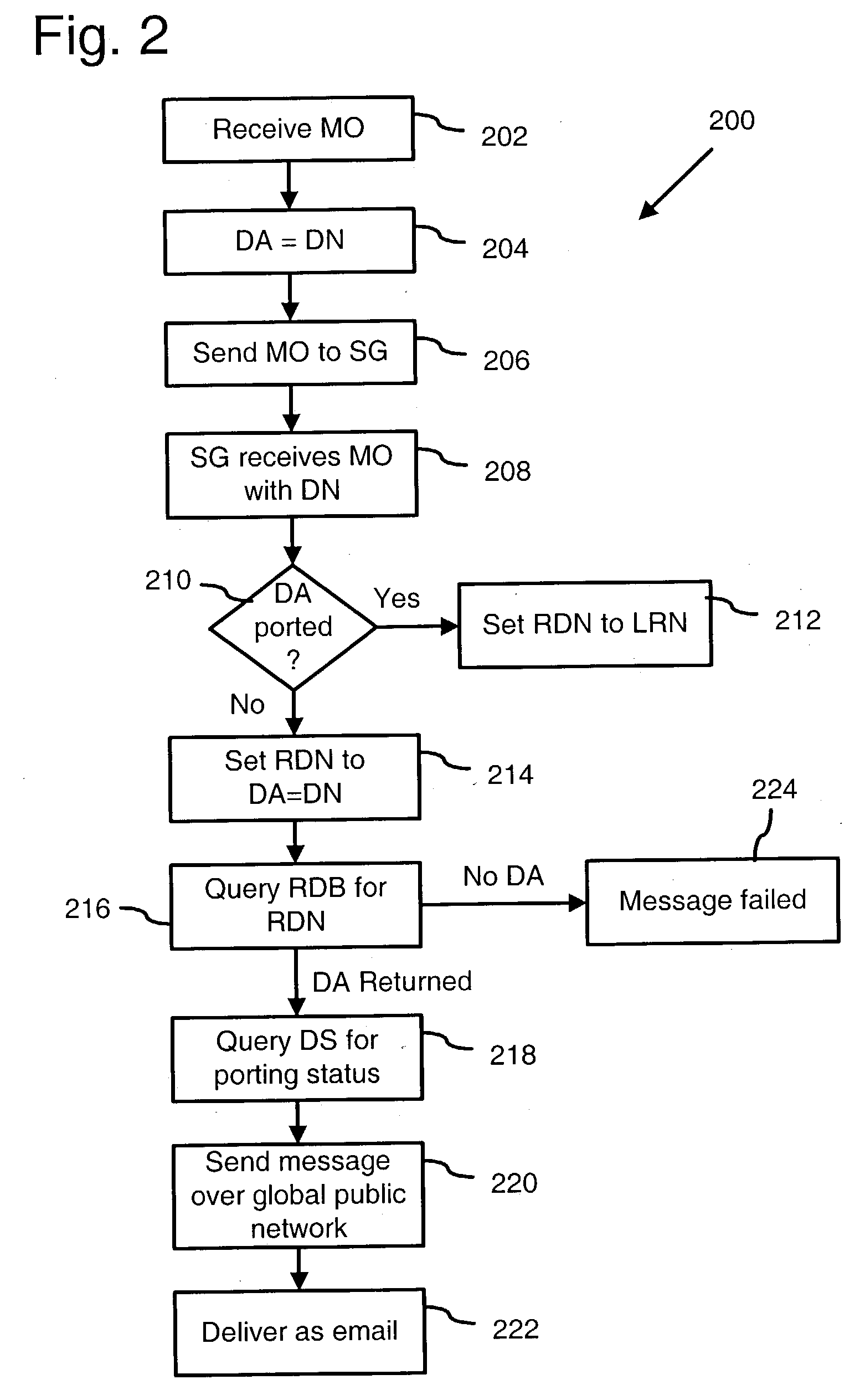 Inter-carrier short text message delivery