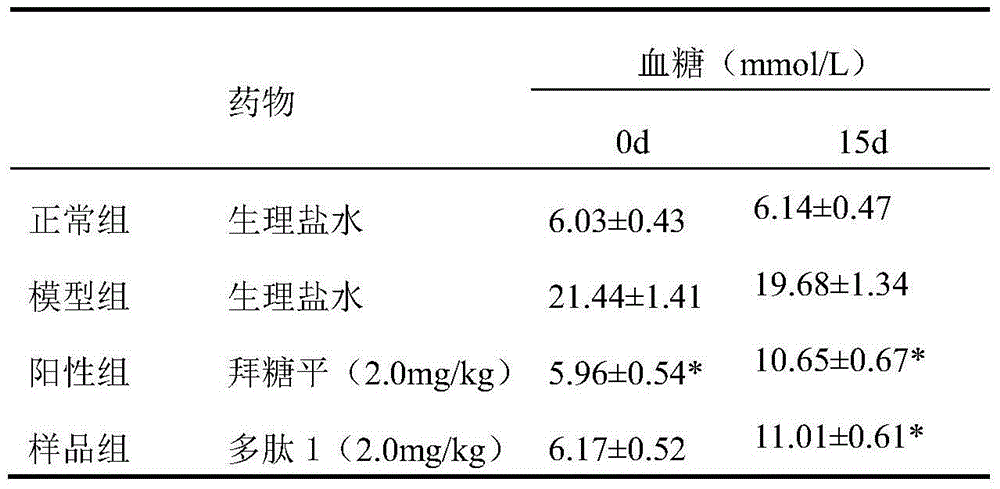 Silkworm polypeptide as well as preparation method and application thereof