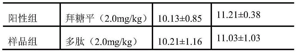 Silkworm polypeptide as well as preparation method and application thereof